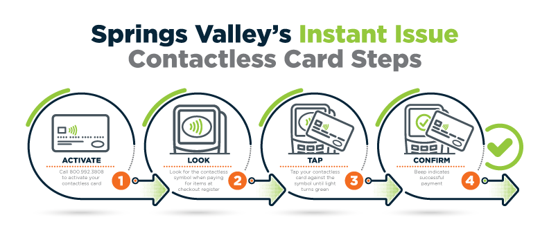 Insights - Contactless - Steps
