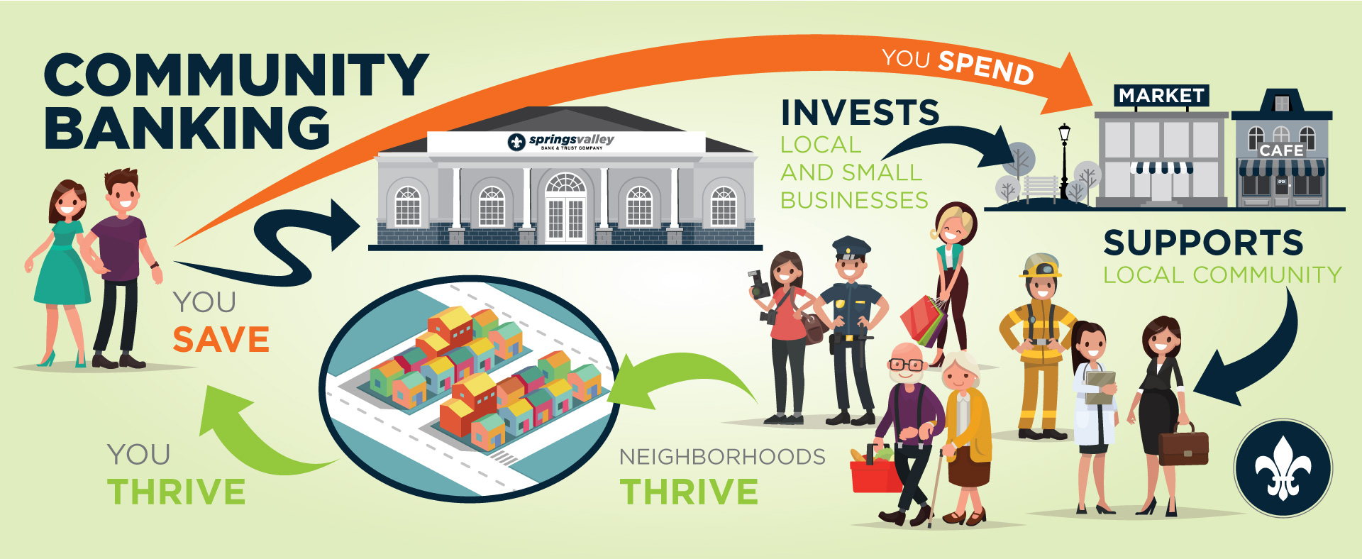 Community Banking Month - Infographic