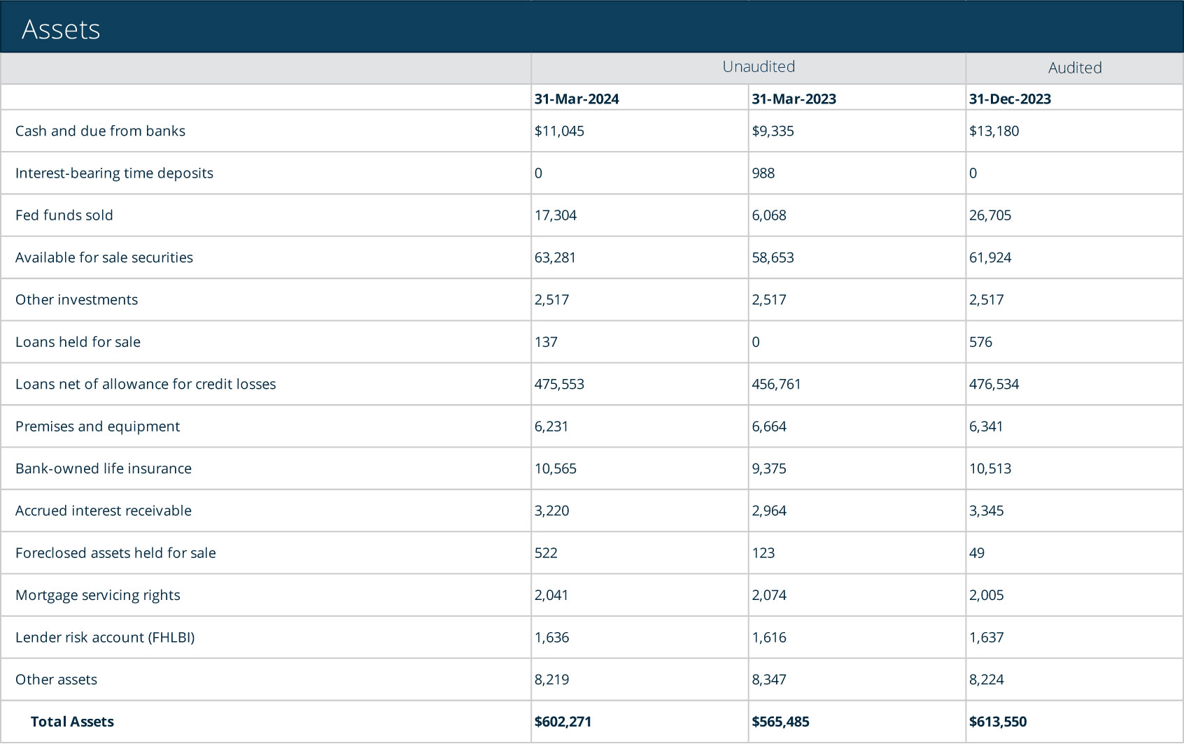 2024_Q1_Financials_Assets