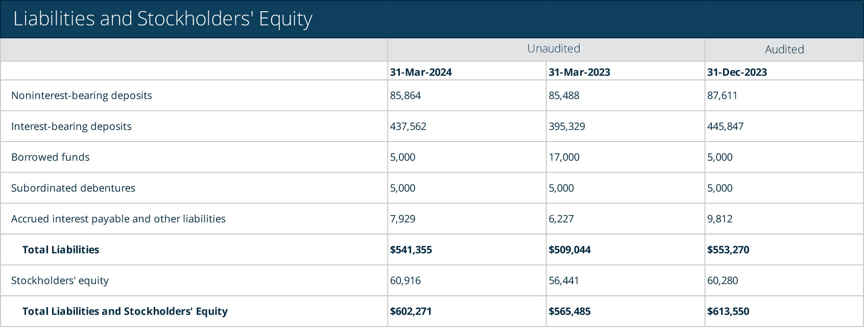 2024_Q1_Financials_Liabilities
