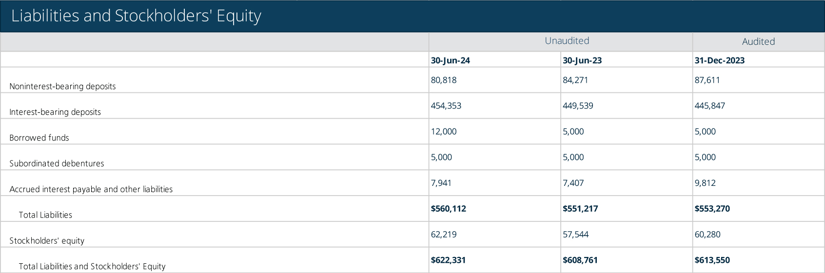 2024_Q2_Financials_Liabilities