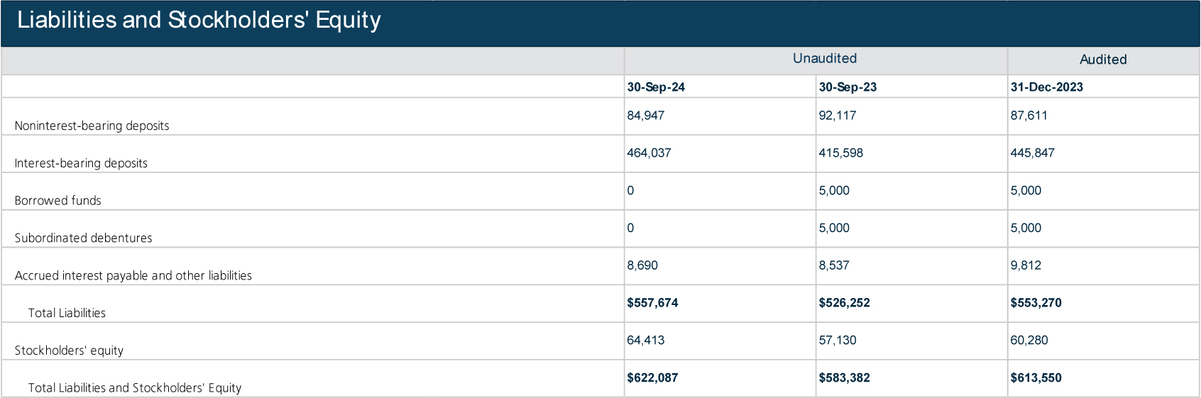 2024_Q3_Liabilities